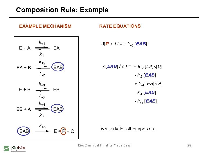 Composition Rule: Example EXAMPLE MECHANISM RATE EQUATIONS d[P] / d t = + k+5