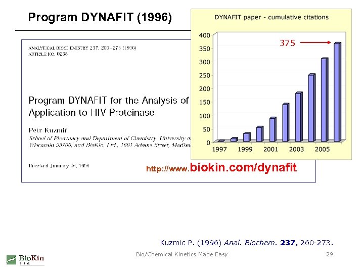 Program DYNAFIT (1996) 375 http: //www. biokin. com/dynafit Kuzmic P. (1996) Anal. Biochem. 237,