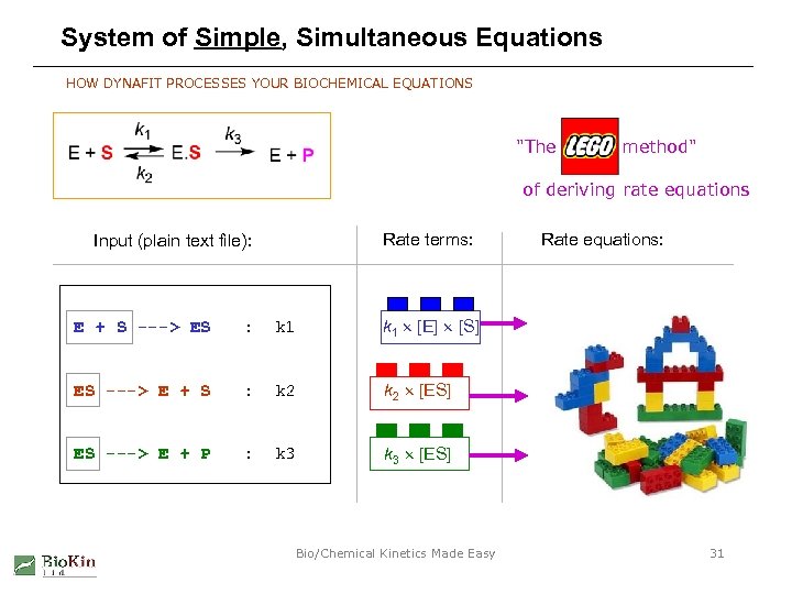 System of Simple, Simultaneous Equations HOW DYNAFIT PROCESSES YOUR BIOCHEMICAL EQUATIONS "The LEGO method"