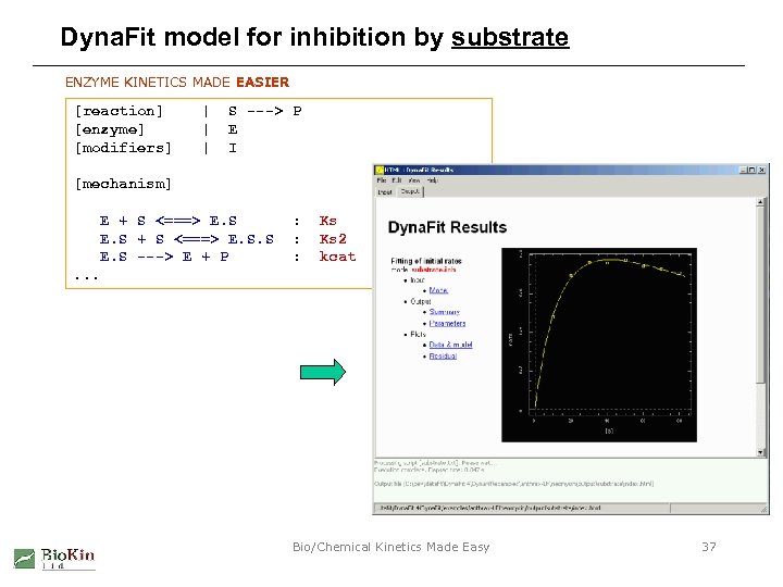 Dyna. Fit model for inhibition by substrate ENZYME KINETICS MADE EASIER [reaction] [enzyme] [modifiers]
