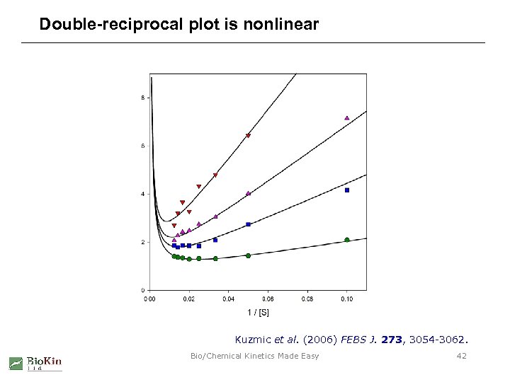 Double-reciprocal plot is nonlinear Kuzmic et al. (2006) FEBS J. 273, 3054 -3062. Bio/Chemical