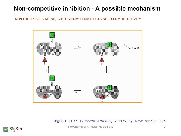 Non-competitive inhibition - A possible mechanism NON-EXCLUSIVE BINDING, BUT TERNARY COMPLEX HAS NO CATALYTIC