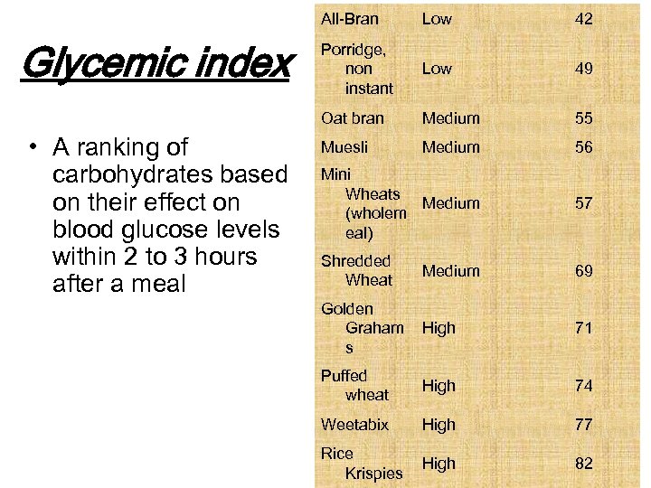 All-Bran • A ranking of carbohydrates based on their effect on blood glucose levels