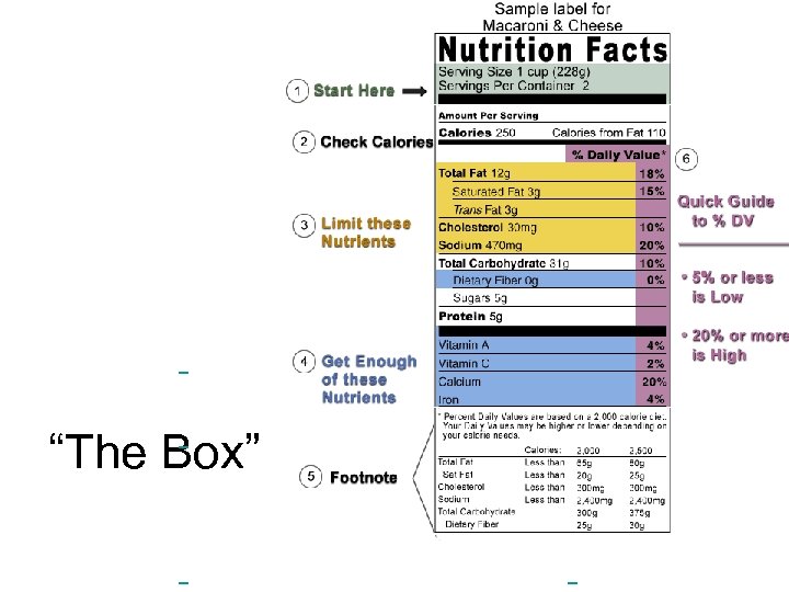  “The Box” 