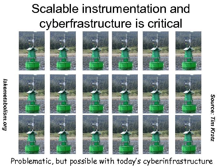 Scalable instrumentation and cyberfrastructure is critical Source: Tim Kratz lakemetabolism. org Problematic, but possible