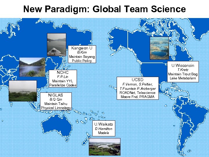 New Paradigm: Global Team Science Kangwon U B. Kim Maintain Soyang Public Policy U.