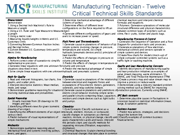 Manufacturing Technician - Twelve Critical Technical Skills Standards Measurement 2. Determine mechanical advantage of