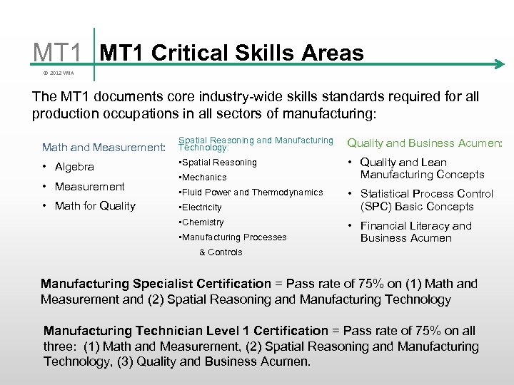 MT 1 Critical Skills Areas © 2012 VMA The MT 1 documents core industry-wide