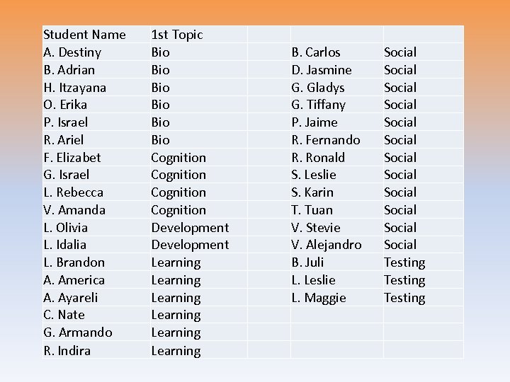 Student Name A. Destiny B. Adrian H. Itzayana O. Erika P. Israel R. Ariel