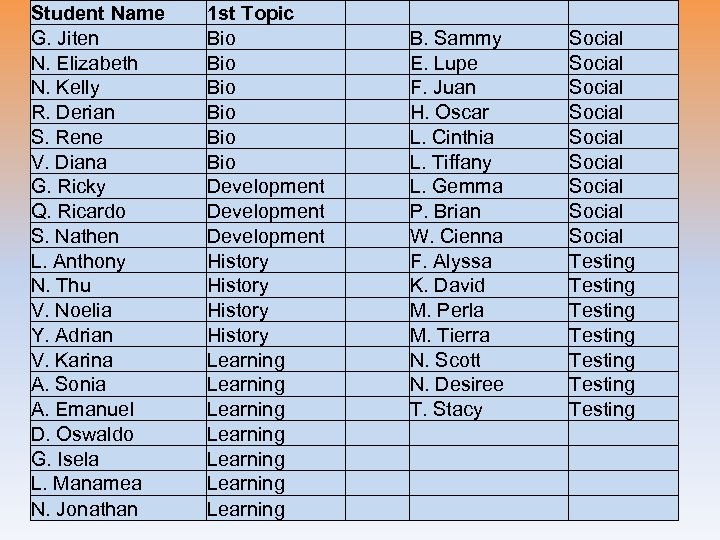 Student Name G. Jiten N. Elizabeth N. Kelly R. Derian S. Rene V. Diana