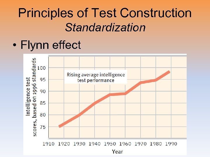 Principles of Test Construction Standardization • Flynn effect 