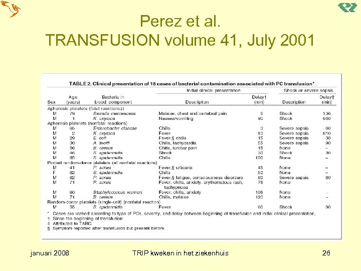 Perez et al. TRANSFUSION volume 41, July 2001 januari 2008 TRIP kweken in het