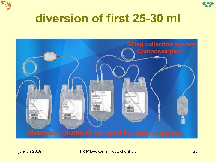 diversion of first 25 -30 ml 5 -Bag collection system Composampler® diversed volume to