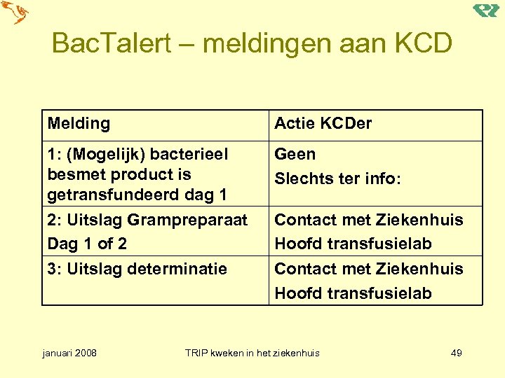 Bac. Talert – meldingen aan KCD Melding Actie KCDer 1: (Mogelijk) bacterieel besmet product