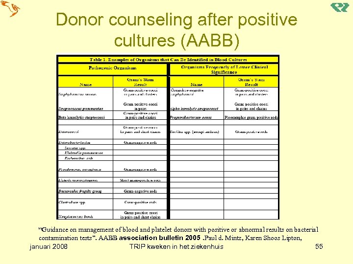 Donor counseling after positive cultures (AABB) “Guidance on management of blood and platelet donors