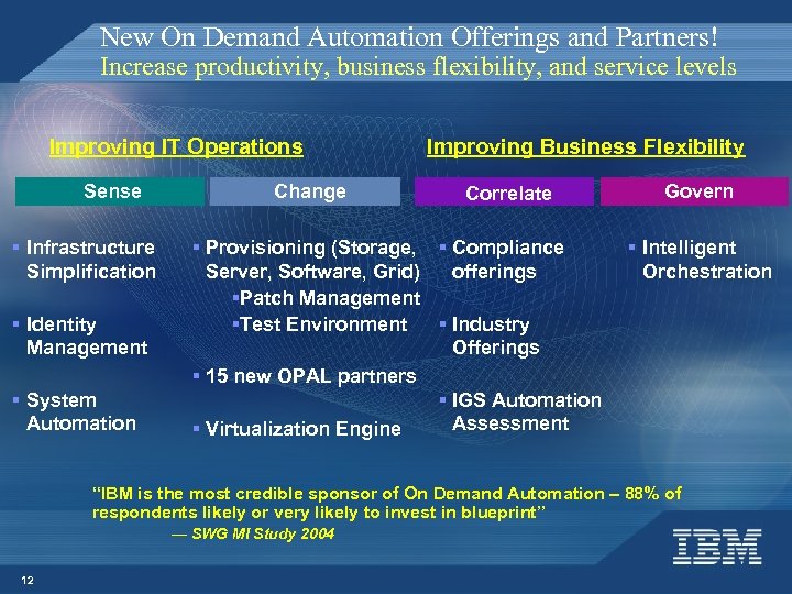 New On Demand Automation Offerings and Partners! Increase productivity, business flexibility, and service levels