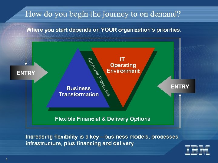 How do you begin the journey to on demand? Where you start depends on