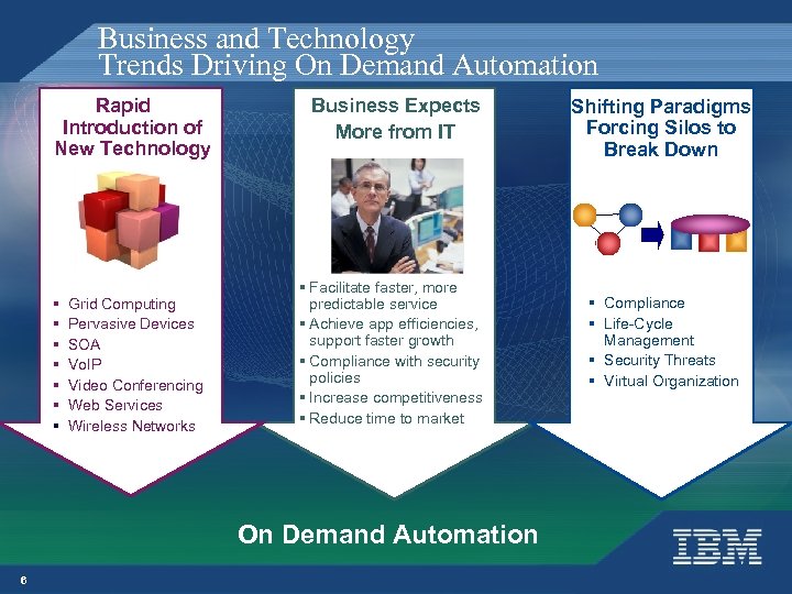 Business and Technology Trends Driving On Demand Automation Rapid Introduction of New Technology §