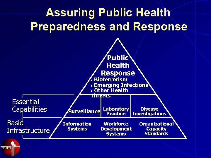 Assuring Public Health Preparedness and Response Public Health Response Bioterrorism l Emerging Infections l