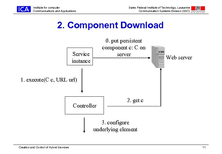 Institute for computer Communications and Applications Swiss Federal Institute of Technology, Lausanne Communication Systems