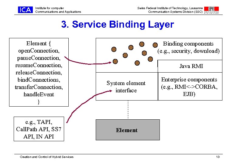 Institute for computer Communications and Applications Swiss Federal Institute of Technology, Lausanne Communication Systems