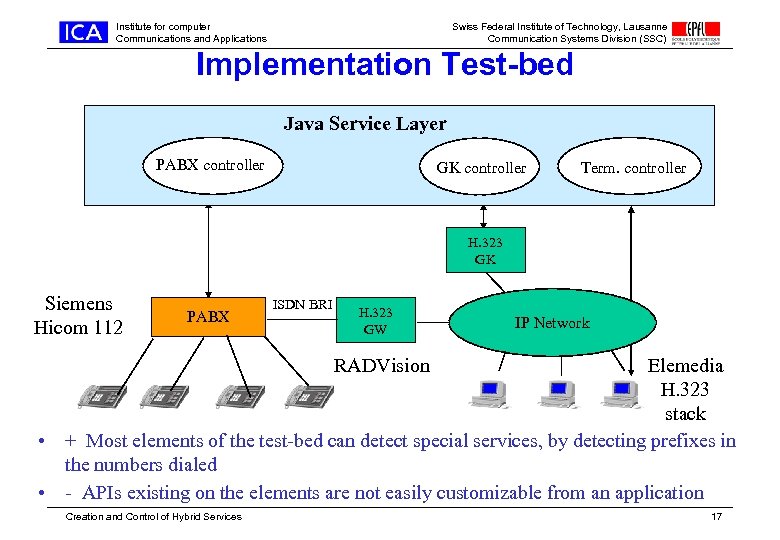 Institute for computer Communications and Applications Swiss Federal Institute of Technology, Lausanne Communication Systems