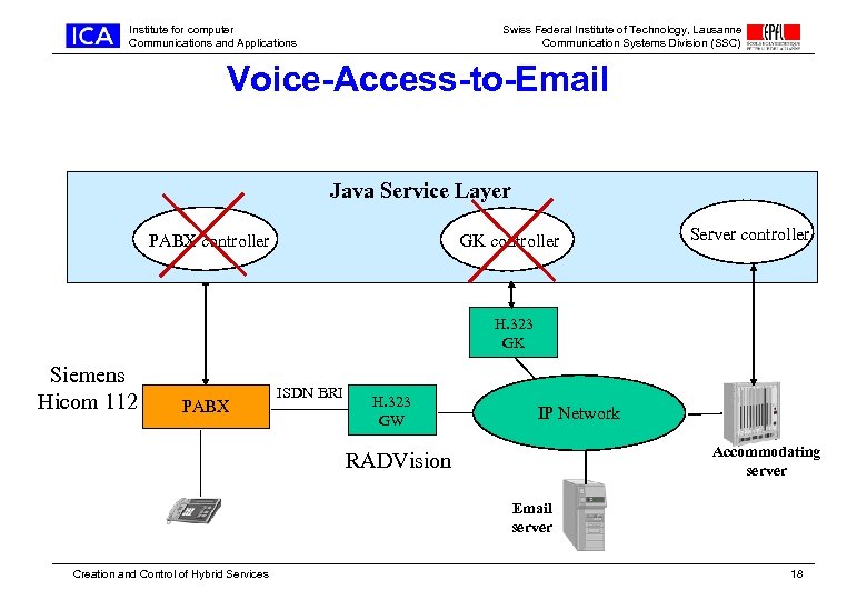Institute for computer Communications and Applications Swiss Federal Institute of Technology, Lausanne Communication Systems