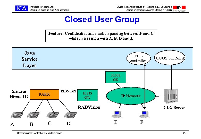 Institute for computer Communications and Applications Swiss Federal Institute of Technology, Lausanne Communication Systems
