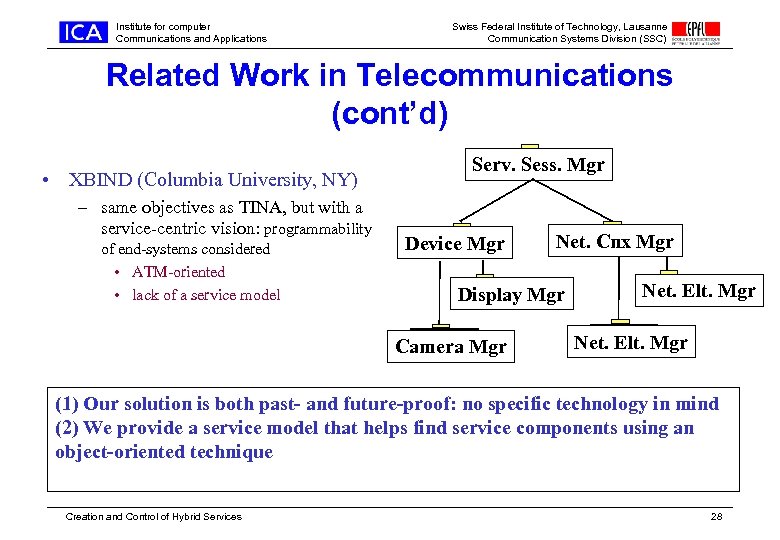 Institute for computer Communications and Applications Swiss Federal Institute of Technology, Lausanne Communication Systems