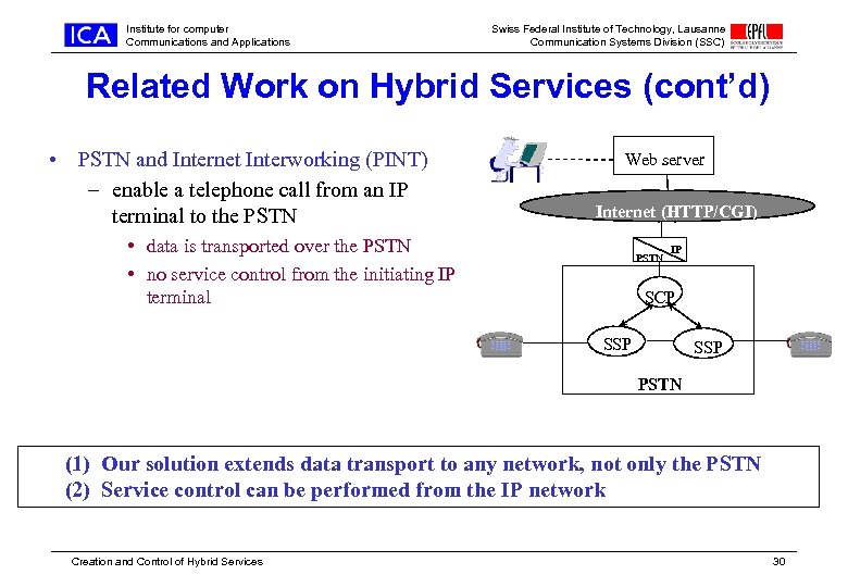 Institute for computer Communications and Applications Swiss Federal Institute of Technology, Lausanne Communication Systems
