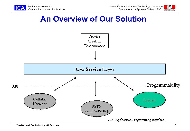 Institute for computer Communications and Applications Swiss Federal Institute of Technology, Lausanne Communication Systems