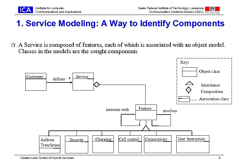 Institute for computer Communications and Applications Swiss Federal Institute of Technology, Lausanne Communication Systems