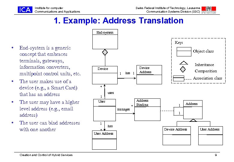 Institute for computer Communications and Applications Swiss Federal Institute of Technology, Lausanne Communication Systems