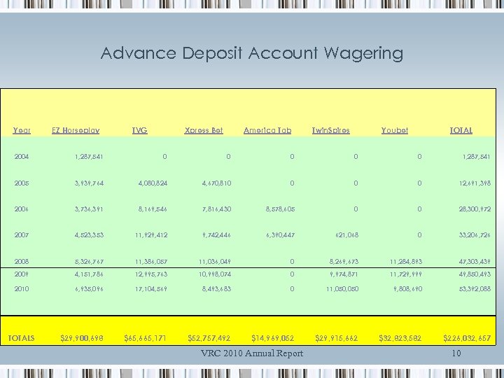 Advance Deposit Account Wagering Year EZ Horseplay TVG Xpress Bet America Tab Twin. Spires