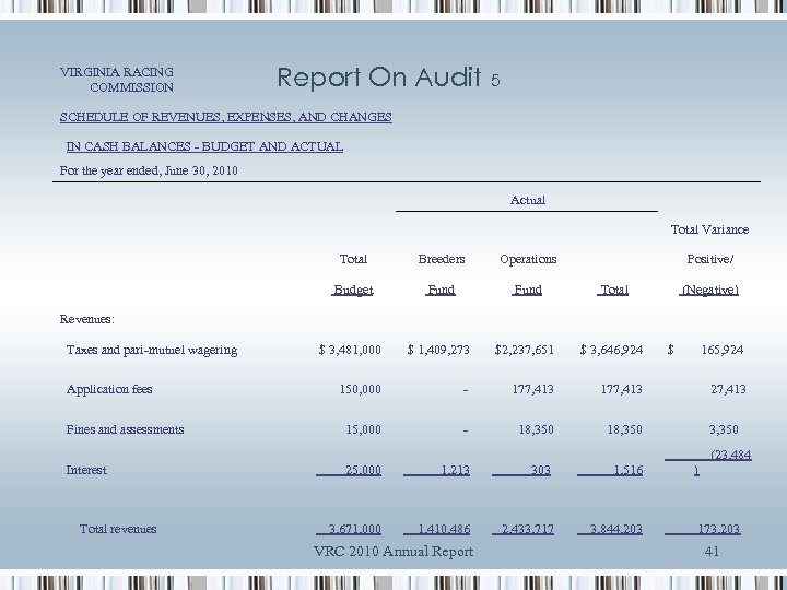 Report On Audit VIRGINIA RACING COMMISSION 5 SCHEDULE OF REVENUES, EXPENSES, AND CHANGES IN
