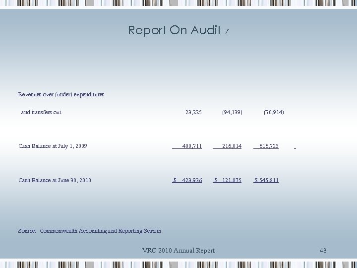 Report On Audit 7 Revenues over (under) expenditures and transfers out 23, 225 400,