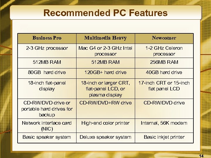 Recommended PC Features Business Pro Multimedia Heavy Newcomer 2 -3 GHz processor Mac G