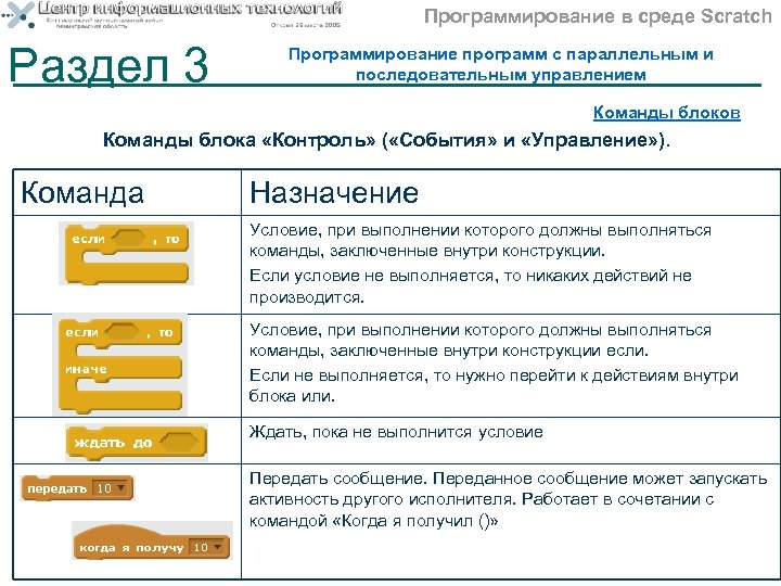 Рабочая программа программирование для детей