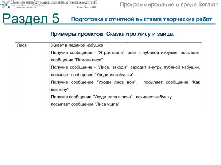 Программирование в среде Scratch Раздел 5 Подготовка к отчетной выставке творческих работ Примеры проектов.