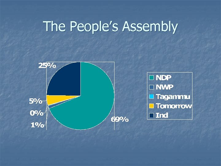 The People’s Assembly 