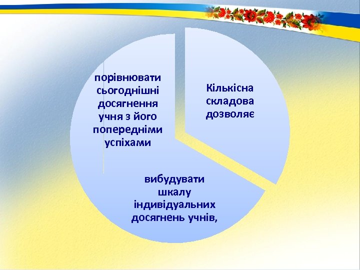 порівнювати сьогоднішні досягнення учня з його попередніми успіхами Кількісна складова дозволяє вибудувати шкалу індивідуальних
