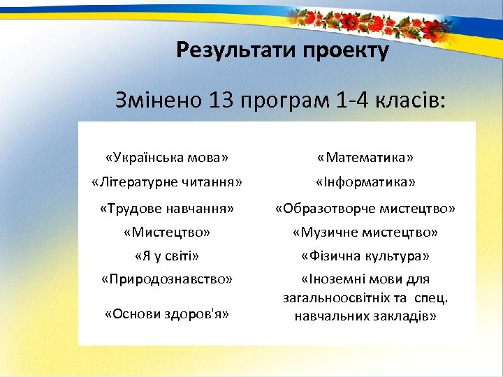 Результати проекту Змінено 13 програм 1 4 класів: «Українська мова» «Математика» «Літературне читання» «Інформатика»