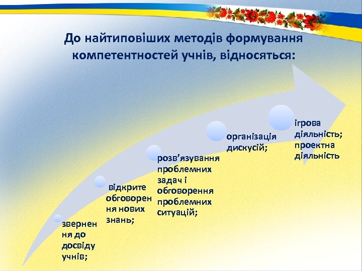 До найтиповіших методів формування компетентностей учнів, відносяться: розв’язування проблемних задач і відкрите обговорення обговорен