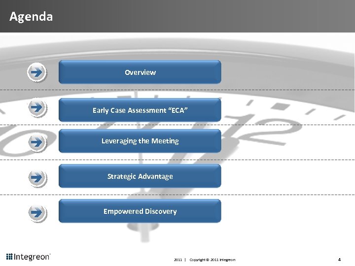 Agenda Overview Early Case Assessment “ECA” Leveraging the Meeting Strategic Advantage Empowered Discovery 2011