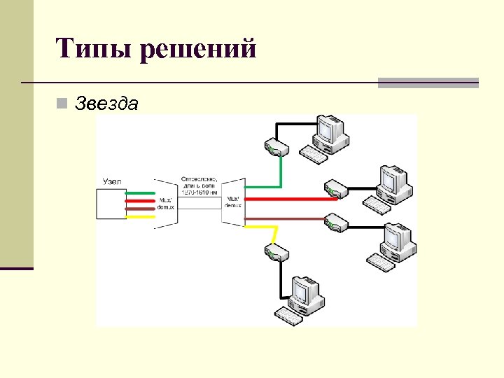 Каналом технология. Схема топологии точка точка системы CWDM. Схема топологии точка-точка системы CWDM Otu. Три вида решений автономных систем. Разновидности технологии спектрального уплотнения.