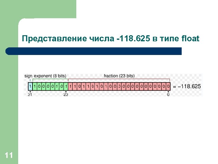 Представить число рисунком