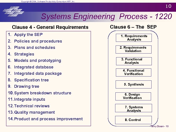 Copyright © 2004, Software Productivity Consortium NFP, Inc. 10 Systems Engineering Process - 1220