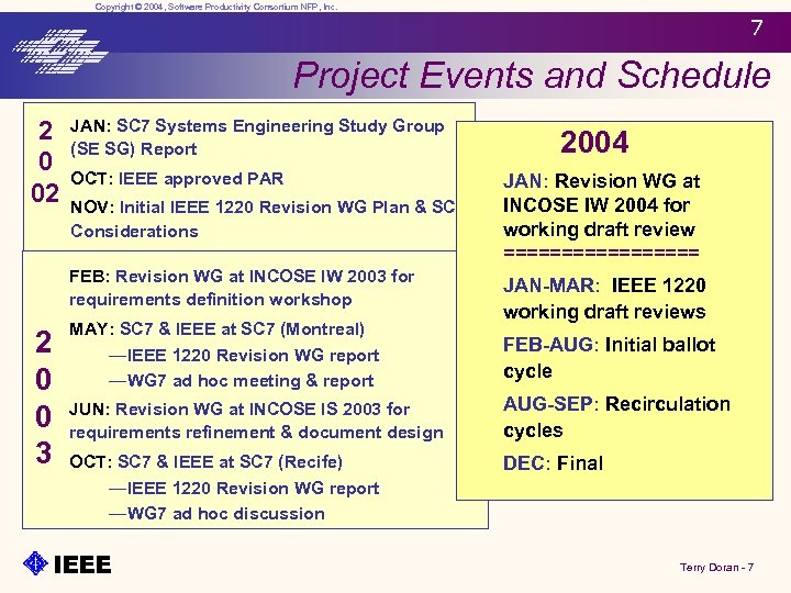 Copyright © 2004, Software Productivity Consortium NFP, Inc. 7 Project Events and Schedule 2