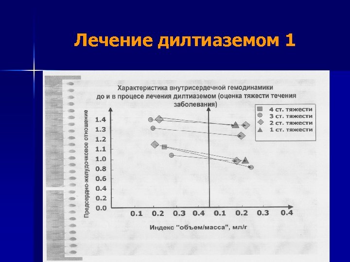 Лечение дилтиаземом 1 