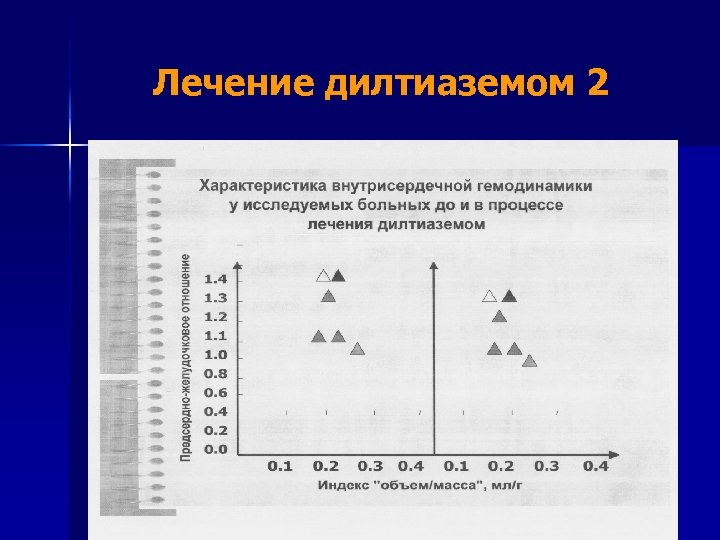 Лечение дилтиаземом 2 